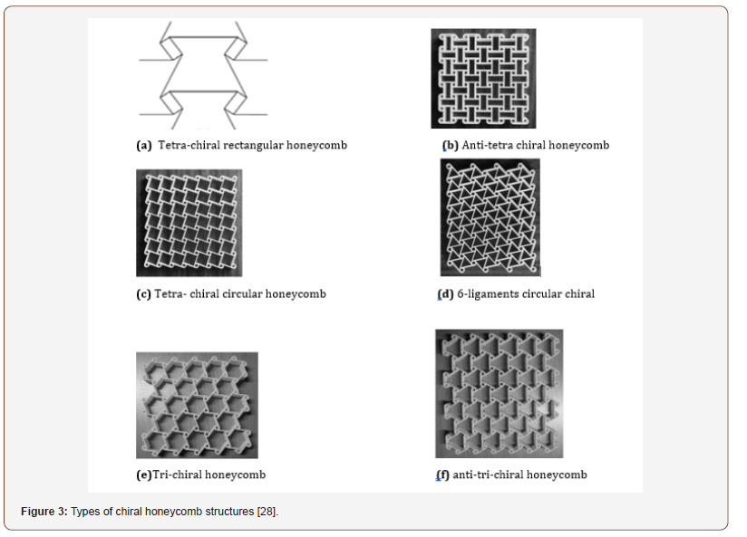 Click here to view Large Figure 3 irispublishers-openaccess-textile-science-fashion