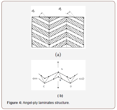 Click here to view Large Figure 4 irispublishers-openaccess-textile-science-fashion