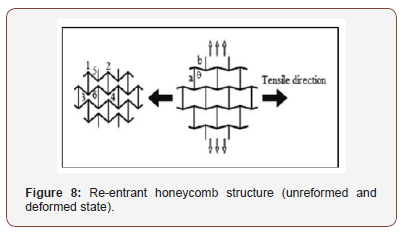 Click here to view Large Figure 8 irispublishers-openaccess-textile-science-fashion