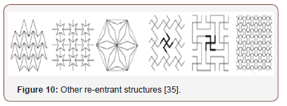 Click here to view Large Figure 11 irispublishers-openaccess-textile-science-fashion