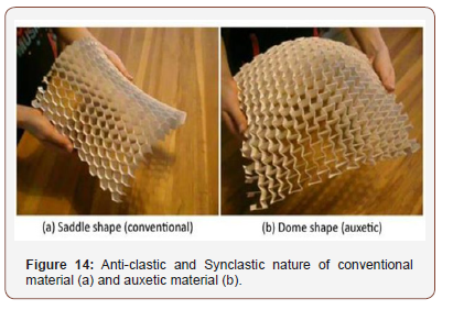 Click here to view Large Figure 17 irispublishers-openaccess-textile-science-fashion