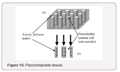 Click here to view Large Figure 19 irispublishers-openaccess-textile-science-fashion