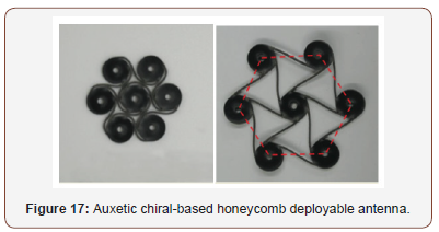 Click here to view Large Figure 20 irispublishers-openaccess-textile-science-fashion