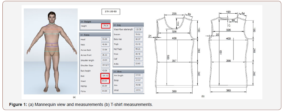 Click here to view Large Figure 1 irispublishers-openaccess-textile-science-fashion