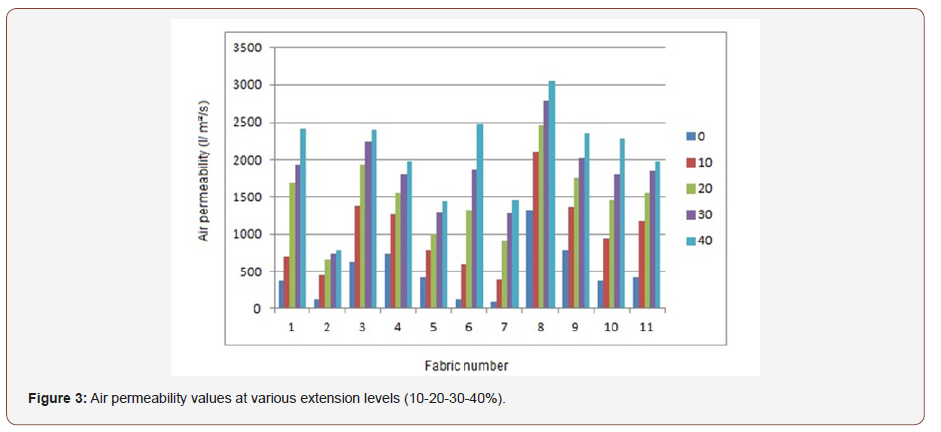 Click here to view Large Figure 3 irispublishers-openaccess-textile-science-fashion