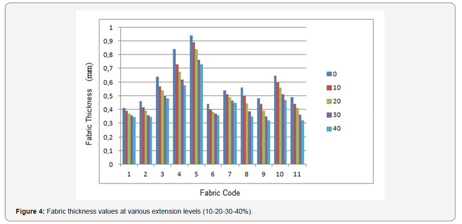 Click here to view Large Figure 4 irispublishers-openaccess-textile-science-fashion