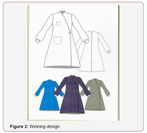 Click here to view Large Figure 2 irispublishers-openaccess-textile-science-fashion