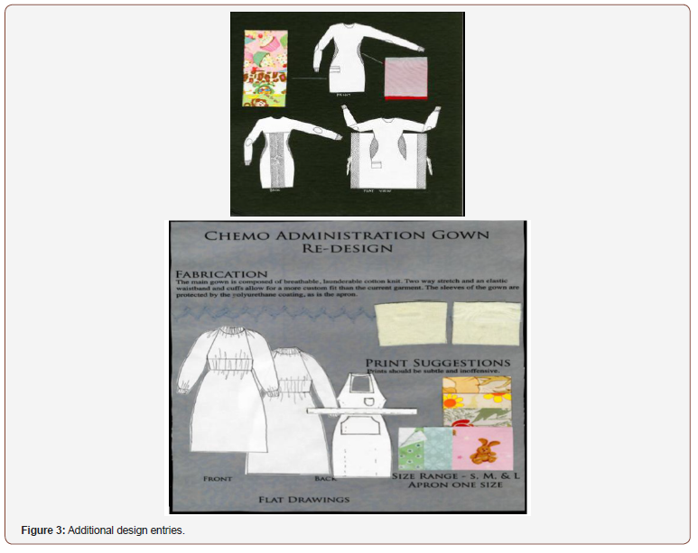 Click here to view Large Figure 3 irispublishers-openaccess-textile-science-fashion
