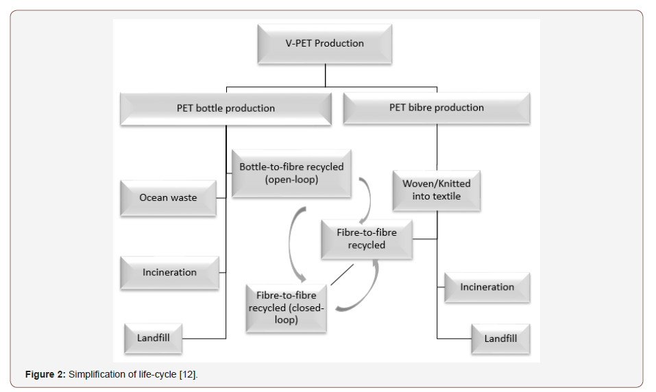 Click here to view Large Figure 2 irispublishers-openaccess-textile-science-fashion