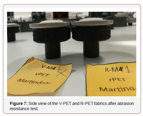Click here to view Large Figure 7 irispublishers-openaccess-textile-science-fashion