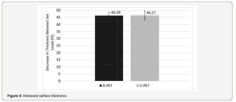 Click here to view Large Figure 9 irispublishers-openaccess-textile-science-fashion