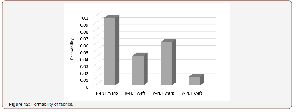 Click here to view Large Figure 12 irispublishers-openaccess-textile-science-fashion