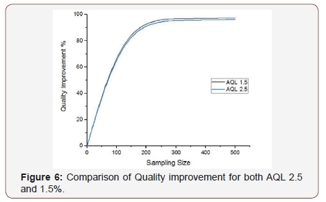 Click here to view Large Figure 6 irispublishers-openaccess-textile-science-fashion