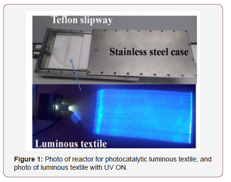 Click here to view Large Figure 1 irispublishers-openaccess-textile-science-fashion