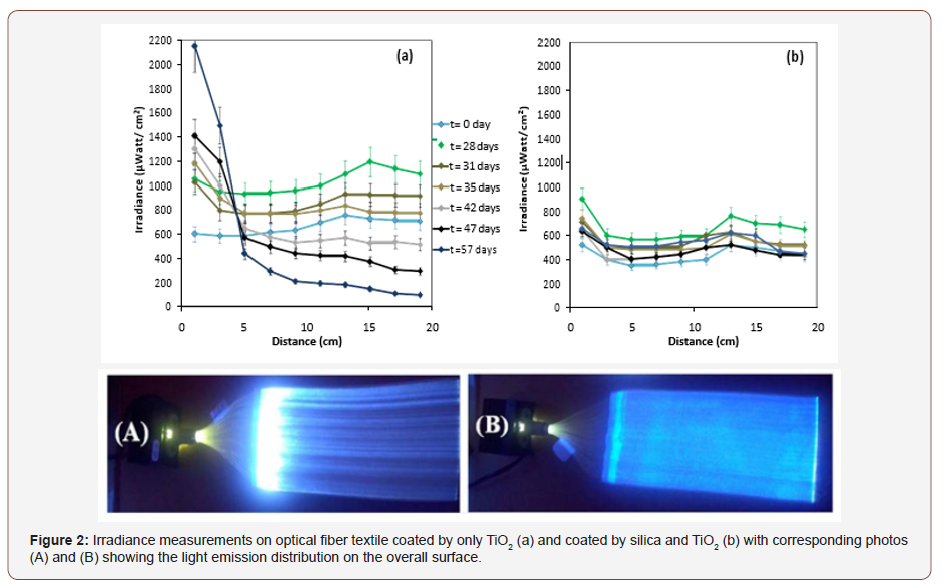 Click here to view Large Figure 2 irispublishers-openaccess-textile-science-fashion