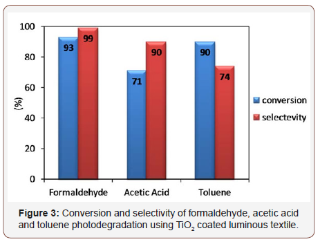Click here to view Large Figure 3 irispublishers-openaccess-textile-science-fashion
