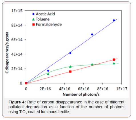 Click here to view Large Figure 4 irispublishers-openaccess-textile-science-fashion