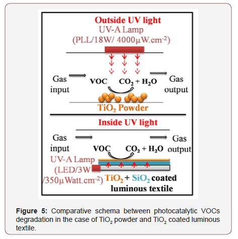 Click here to view Large Figure 5 irispublishers-openaccess-textile-science-fashion
