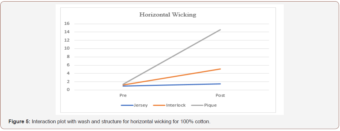 Click here to view Large Figure 5 irispublishers-openaccess-textile-science-fashion