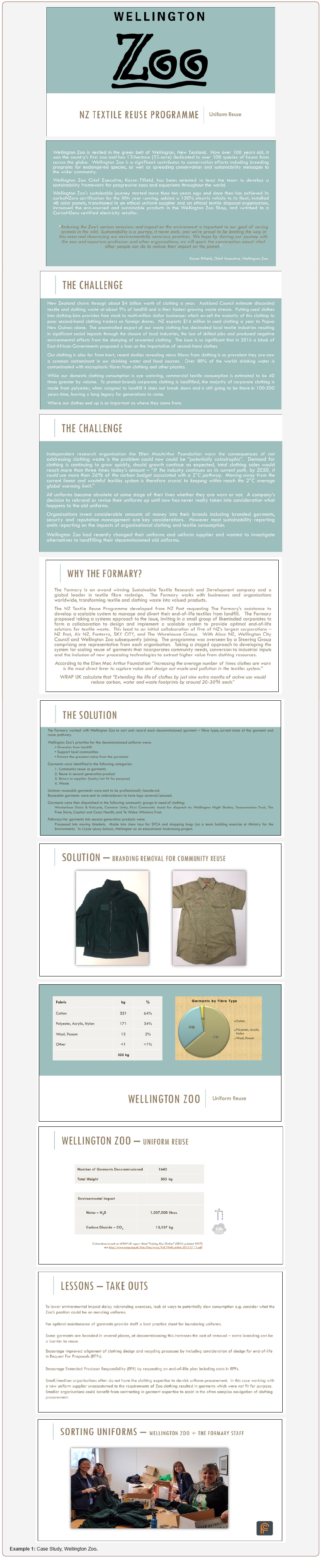 Click here to view Large Figure 1 irispublishers-openaccess-textile-science-fashion