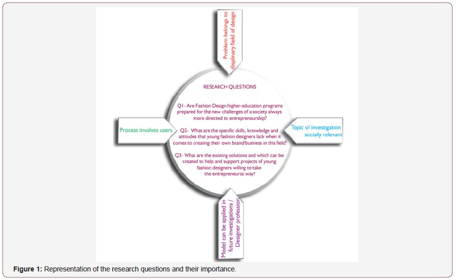 Click here to view Large Figure 1 irispublishers-openaccess-textile-science-fashion