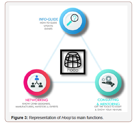 Click here to view Large Figure 3 irispublishers-openaccess-textile-science-fashion