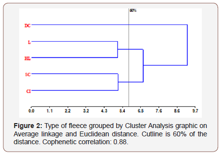 Click here to view Large Figure 2 irispublishers-openaccess-textile-science-fashion