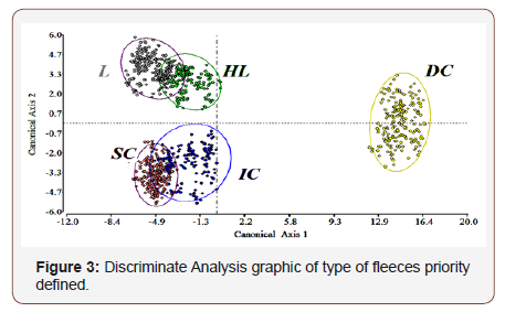 Click here to view Large Figure 3 irispublishers-openaccess-textile-science-fashion