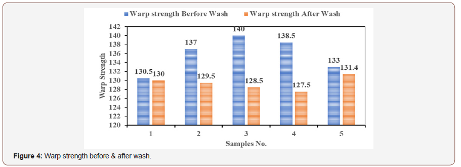 Click here to view Large Figure 4 irispublishers-openaccess-textile-science-fashion
