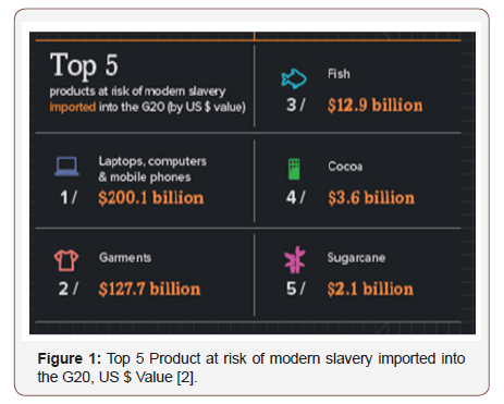 Click here to view Large Figure 1 irispublishers-openaccess-textile-science-fashion