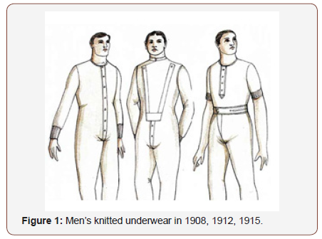 Click here to view Large Figure 1 irispublishers-openaccess-textile-science-fashion