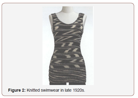 Click here to view Large Figure 2 irispublishers-openaccess-textile-science-fashion