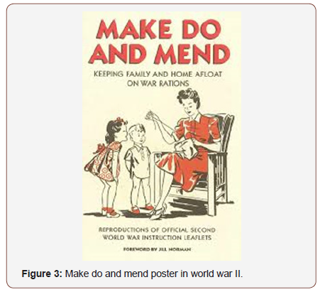 Click here to view Large Figure 3 irispublishers-openaccess-textile-science-fashion