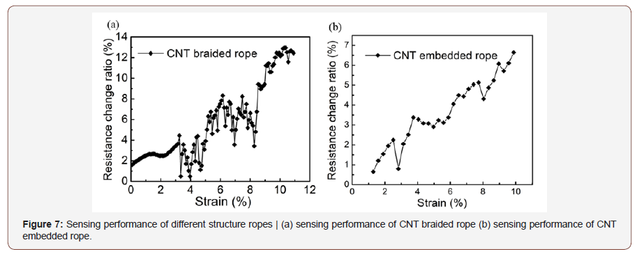 Click here to view Large Figure 7 irispublishers-openaccess-textile-science-fashion