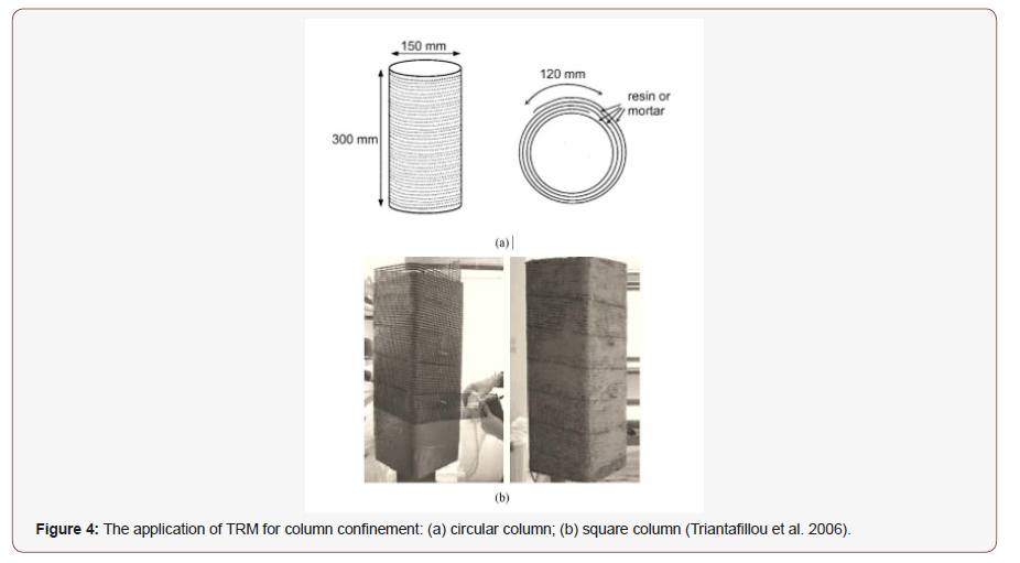 Click here to view Large Figure 4 irispublishers-openaccess-textile-science-fashion