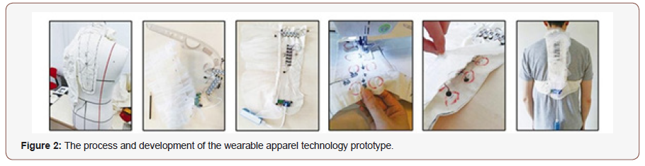 Click here to view Large Figure 2 irispublishers-openaccess-textile-science-fashion