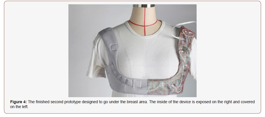 Click here to view Large Figure 4 irispublishers-openaccess-textile-science-fashion