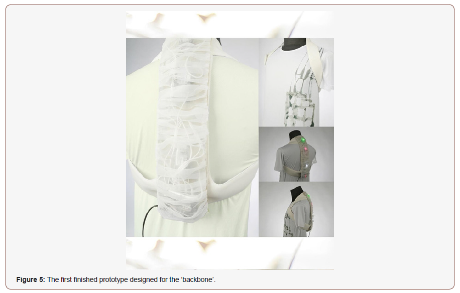 Click here to view Large Figure 5 irispublishers-openaccess-textile-science-fashion