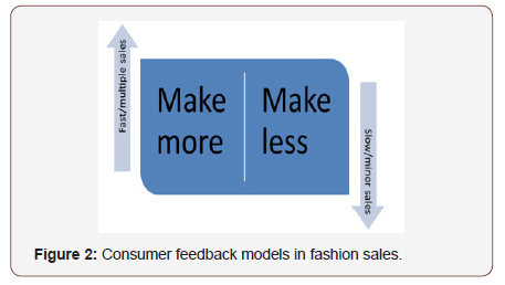 Click here to view Large Figure 2 irispublishers-openaccess-textile-science-fashion