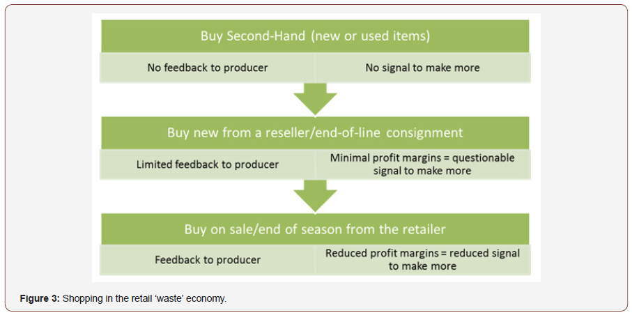 Click here to view Large Figure 3 irispublishers-openaccess-textile-science-fashion