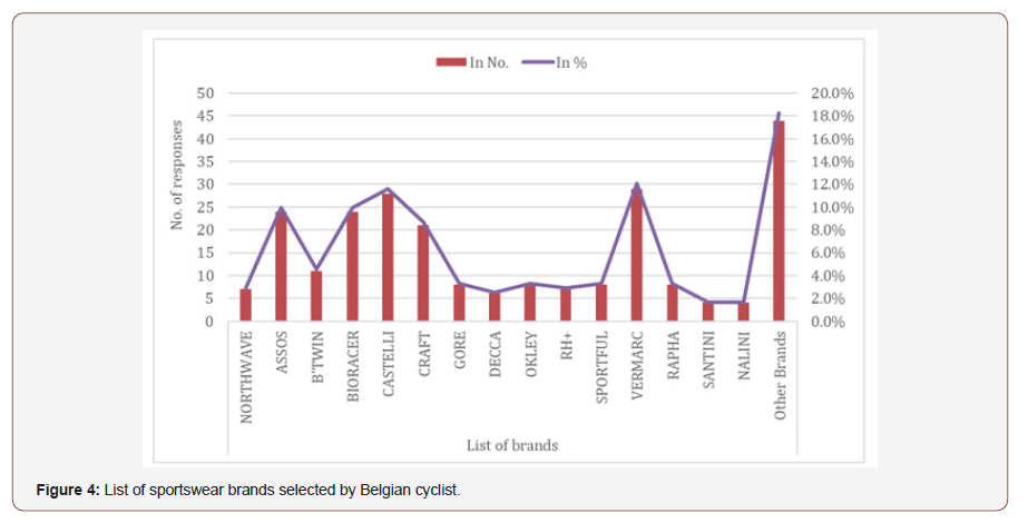 Click here to view Large Figure 4 irispublishers-openaccess-textile-science-fashion