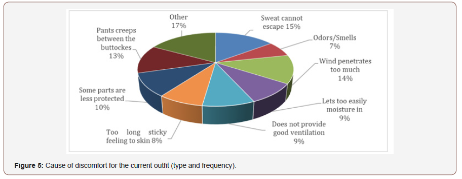 Click here to view Large Figure 5 irispublishers-openaccess-textile-science-fashion