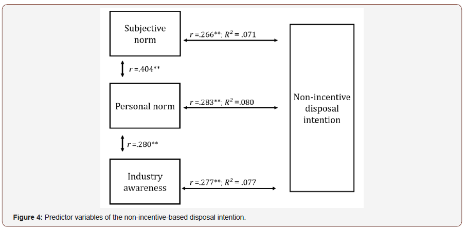 Click here to view Large Figure 4 irispublishers-openaccess-textile-science-fashion