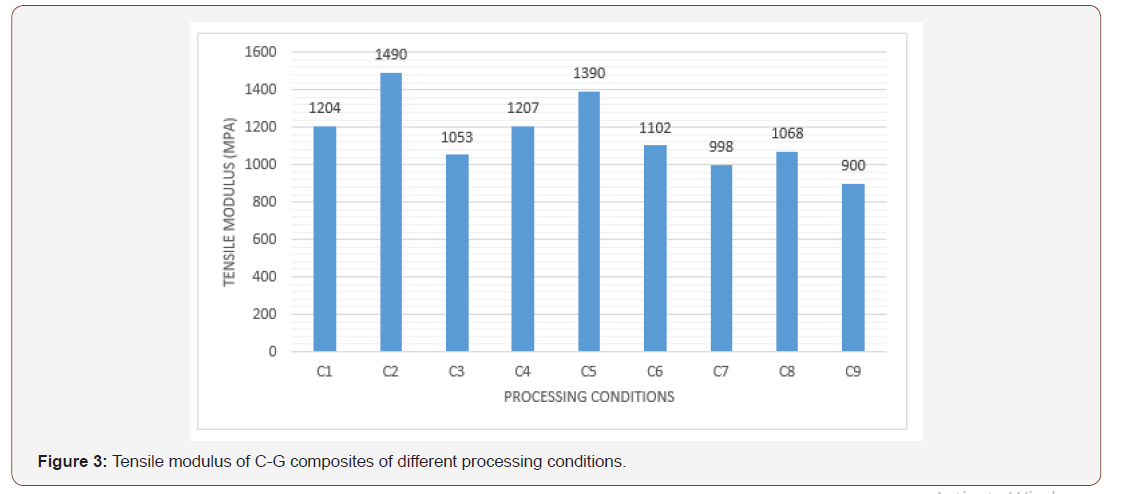 Click here to view Large Figure 3 irispublishers-openaccess-textile-science-fashion