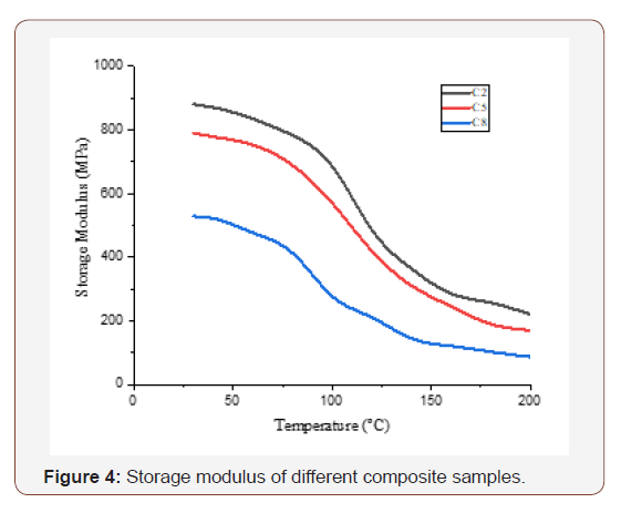 Click here to view Large Figure 4 irispublishers-openaccess-textile-science-fashion