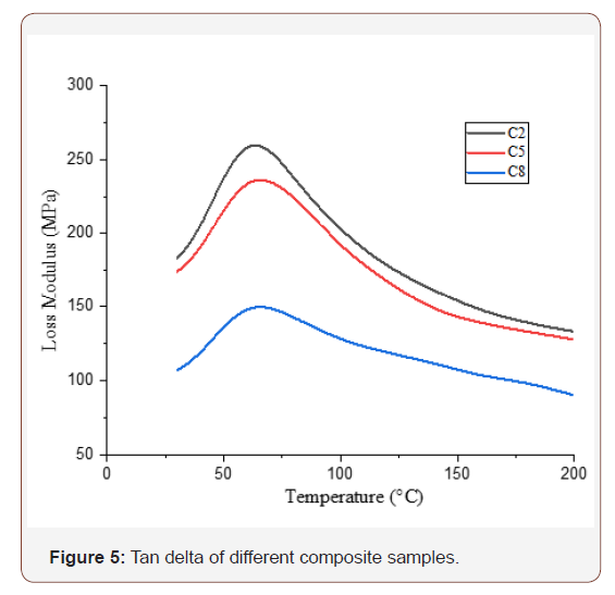 Click here to view Large Figure 5 irispublishers-openaccess-textile-science-fashion