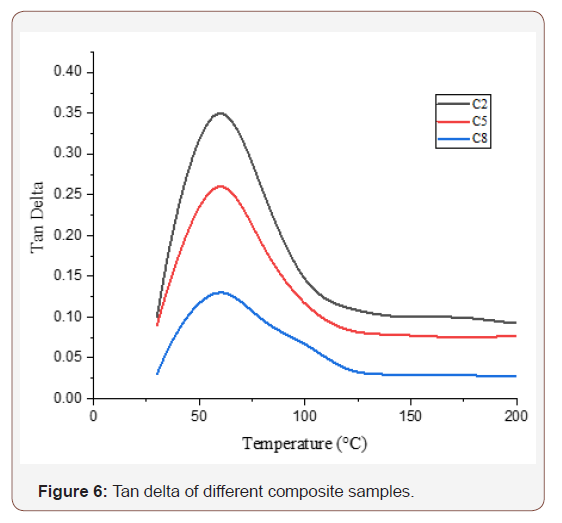 Click here to view Large Figure 6 irispublishers-openaccess-textile-science-fashion