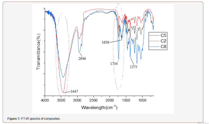 Click here to view Large Figure 7 irispublishers-openaccess-textile-science-fashion