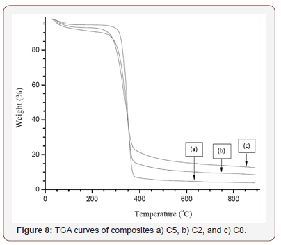 Click here to view Large Figure 8 irispublishers-openaccess-textile-science-fashion