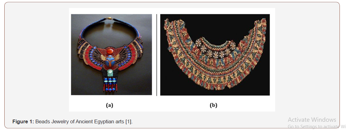 Click here to view Large Figure 1 irispublishers-openaccess-textile-science-fashion